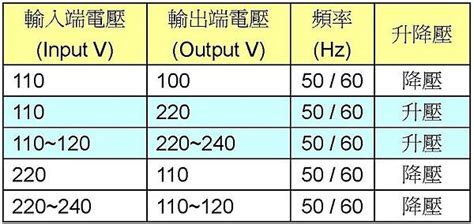 變壓器使用方法|變壓器的選擇與使用注意事項｜找師傅好文